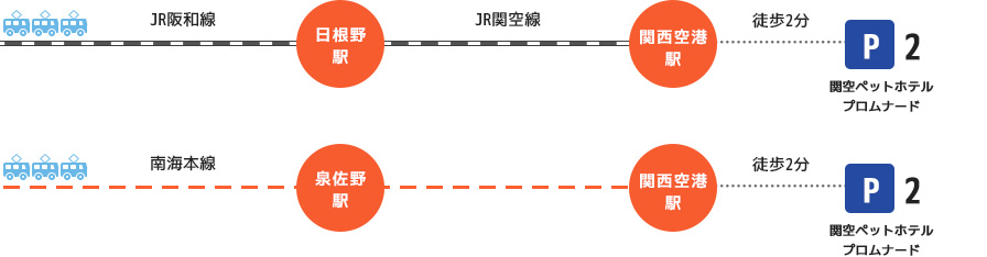 電車での道順